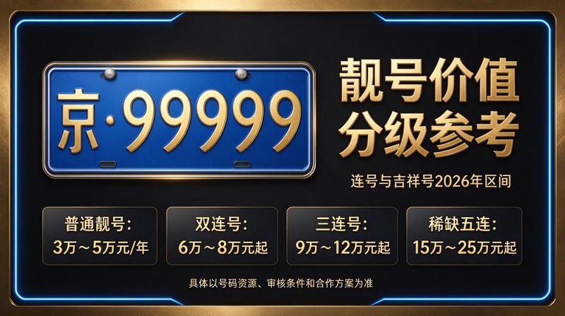 北京租牌照服务现场